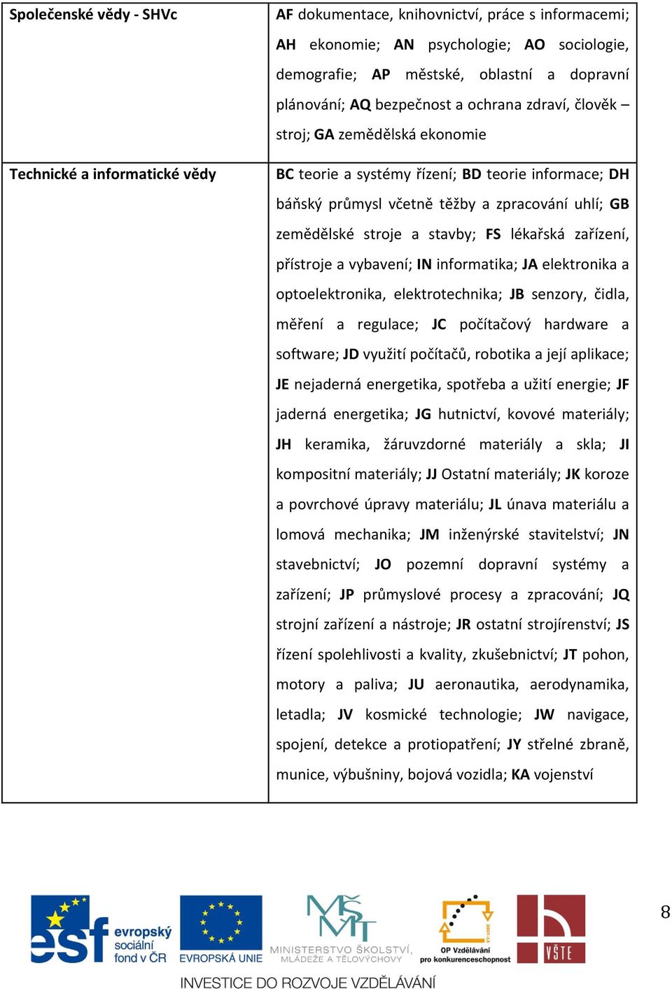 a stavby; FS lékařská zařízení, přístroje a vybavení; IN informatika; JA elektronika a optoelektronika, elektrotechnika; JB senzory, čidla, měření a regulace; JC počítačový hardware a software; JD