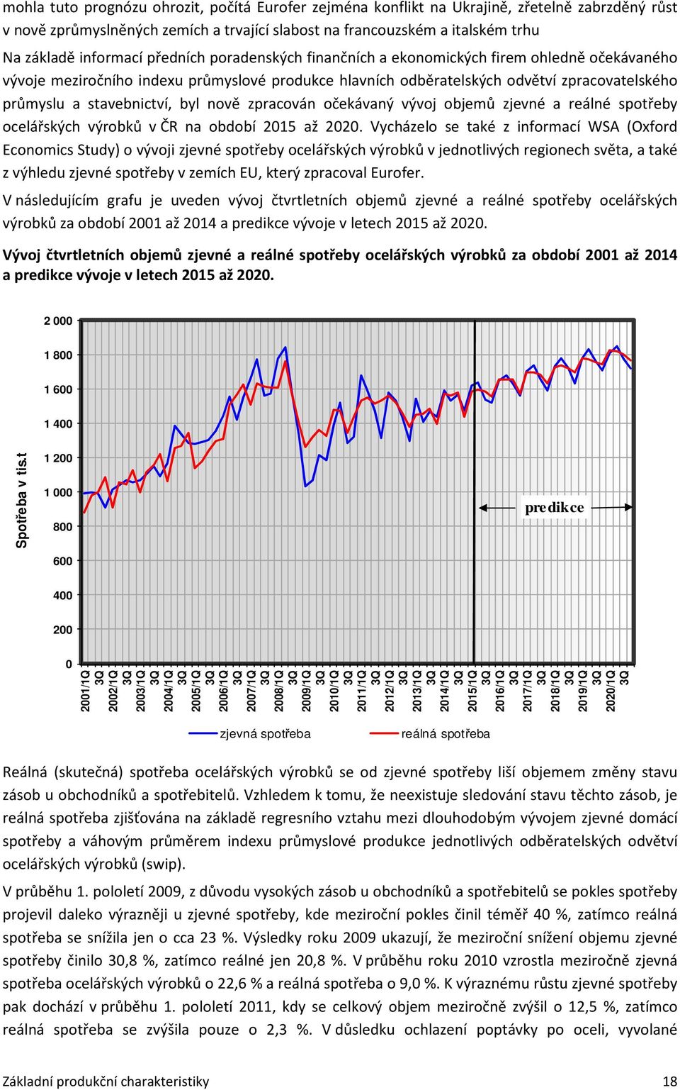 nově zpracován očekávaný vývoj objemů zjevné a reálné spotřeby ocelářských výrobků v ČR na období 2015 až 2020.