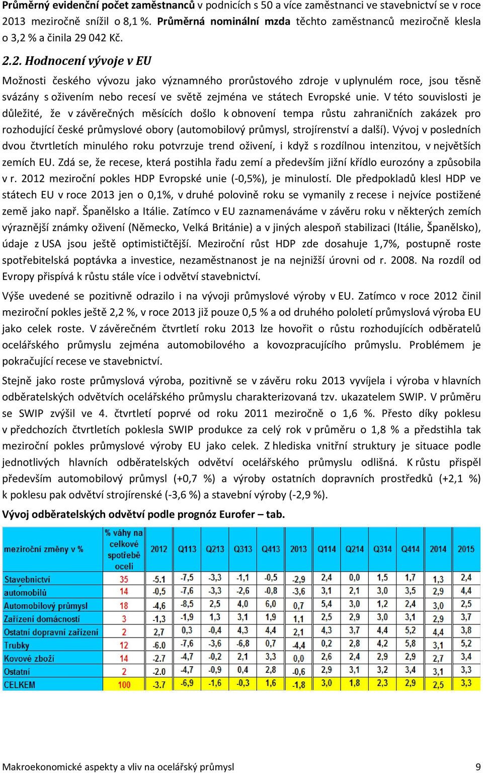 % a činila 29 042 Kč. 2.2. Hodnocení vývoje v EU Možnosti českého vývozu jako významného prorůstového zdroje v uplynulém roce, jsou těsně svázány s oživením nebo recesí ve světě zejména ve státech Evropské unie.