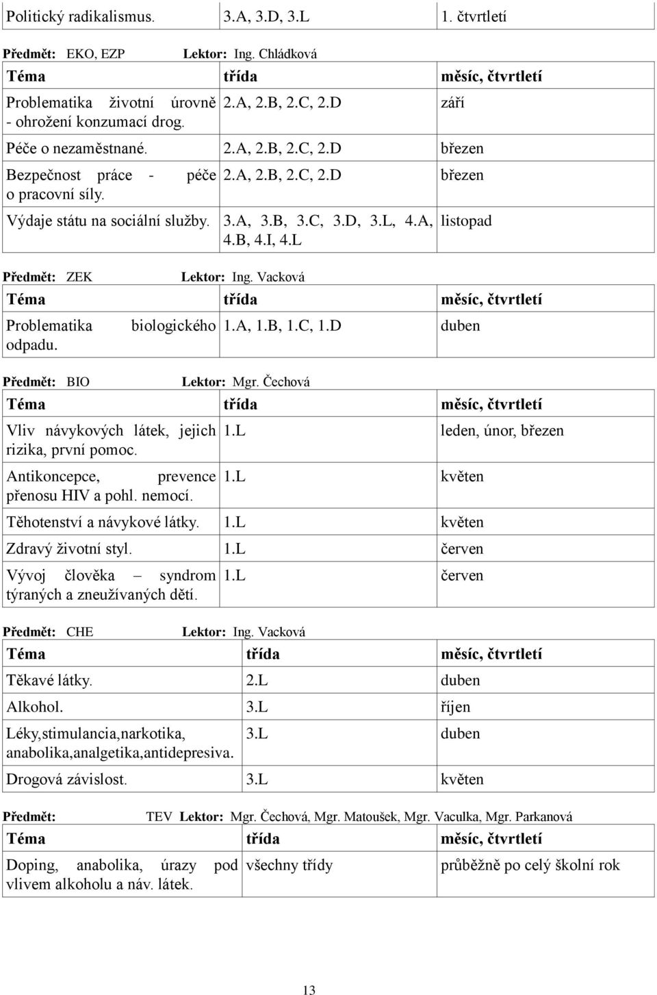 L Předmět: ZEK Lektor: Ing. Vacková březen listopad Téma třída měsíc, čtvrtletí Problematika odpadu. Předmět: BIO biologického 1.A, 1.B, 1.C, 1.D Lektor: Mgr.