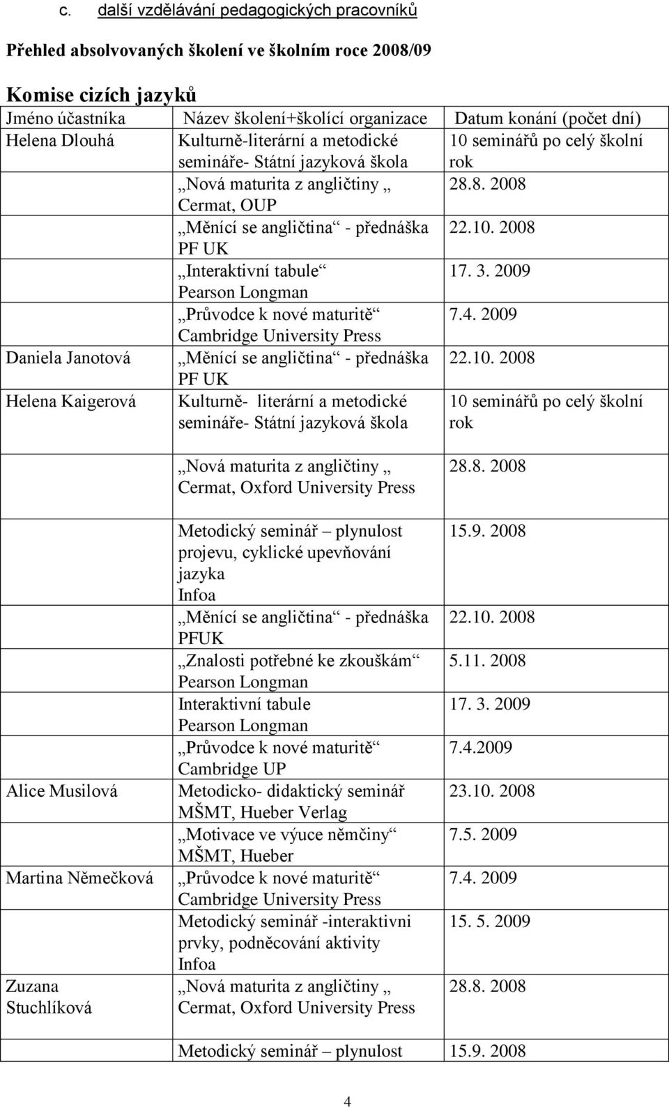 3. 2009 Pearson Longman Průvodce k nové maturitě 7.4. 2009 Cambridge University Press Daniela Janotová Měnící se angličtina - přednáška 22.10.