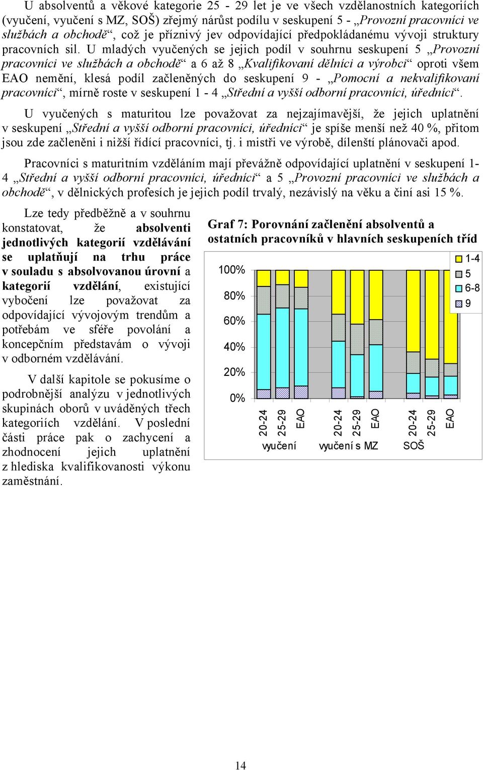 U mladých vyučených se jejich podíl v souhrnu seskupení 5 Provozní pracovníci ve službách a obchodě a 6 až 8 Kvalifikovaní dělníci a výrobci oproti všem EAO nemění, klesá podíl začleněných do