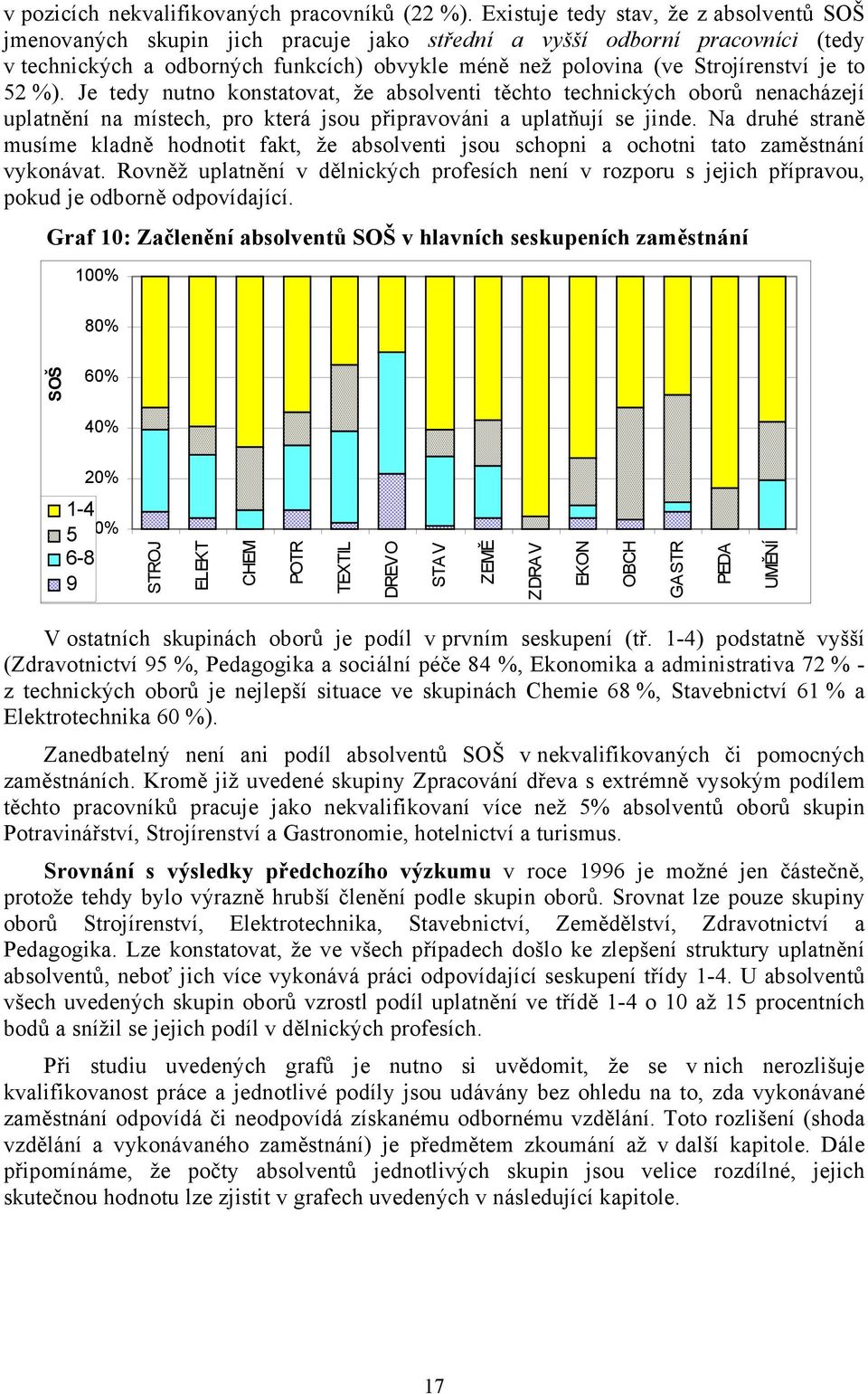 je to 52 %). Je tedy nutno konstatovat, že absolventi těchto technických oborů nenacházejí uplatnění na místech, pro která jsou připravováni a uplatňují se jinde.