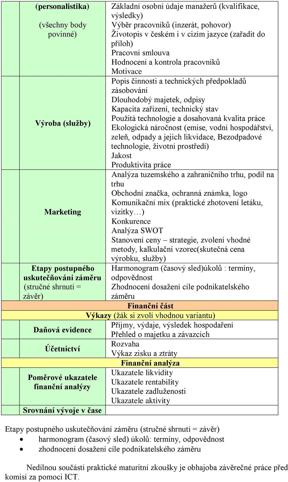 Dlouhodobý majetek, odpisy Kapacita zařízení, technický stav Použitá technologie a dosahovaná kvalita práce Ekologická náročnost (emise, vodní hospodářství, zeleň, odpady a jejich likvidace,