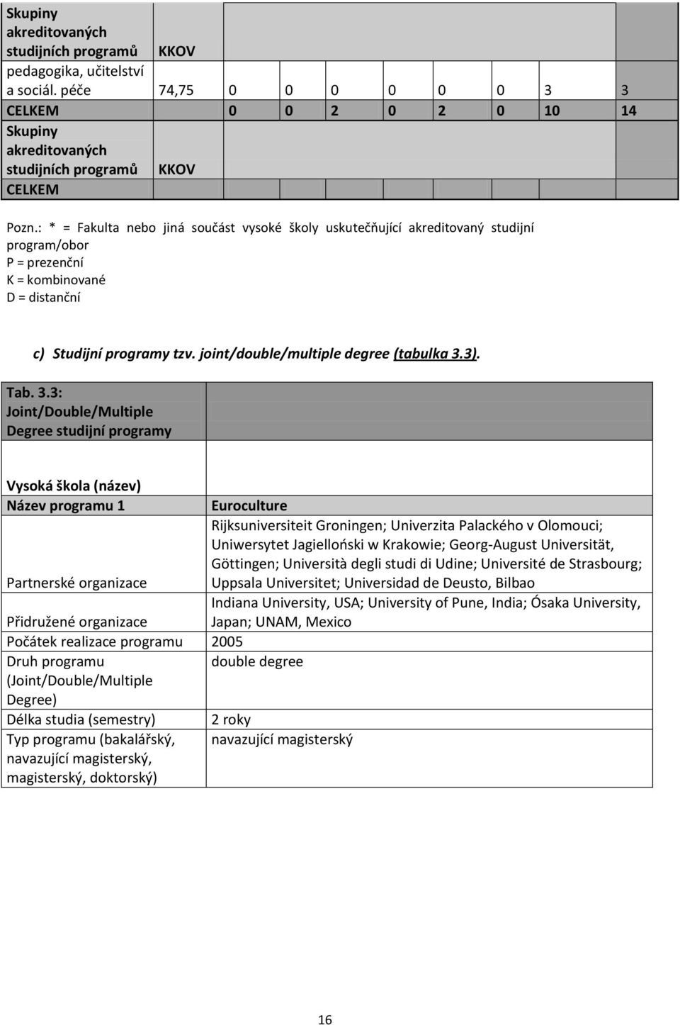 joint/double/multiple degree (tabulka 3.