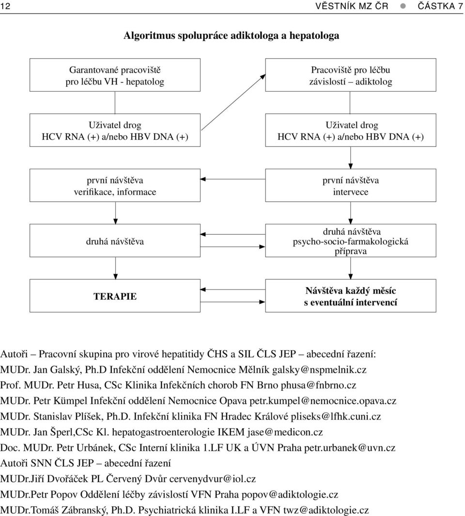 každý měsíc s eventuální intervencí Autoři Pracovní skupina pro virové hepatitidy ČHS a SIL ČLS JEP abecední řazení: MUDr. Jan Galský, Ph.D Infekční oddělení Nemocnice Mělník galsky@nspmelnik.cz Prof.