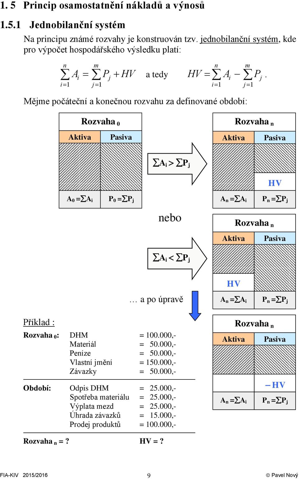 Mějme počáteční a konečnou rozvahu za definované období: Aktiva Rozvaha 0 Pasiva Aktiva Rozvaha n Pasiva A i P j HV A 0 =A i P 0 =P j A n =A i P n =P j nebo Rozvaha n Aktiva Pasiva A i P j a po