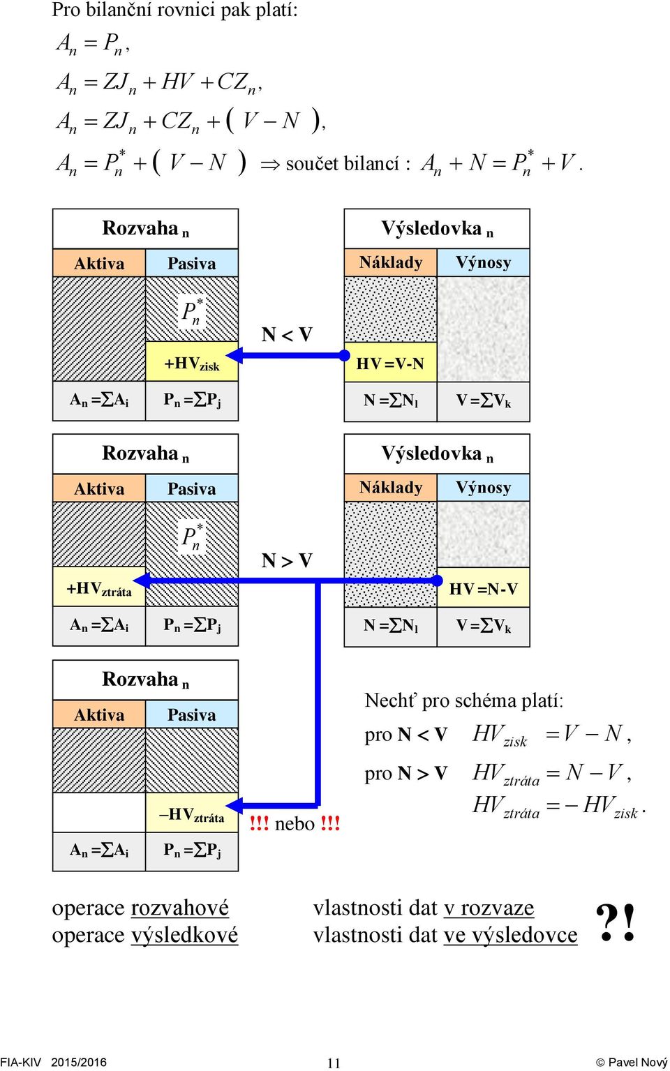 Náklady Výnosy +HV ztráta * P n N V HV =N-V A n =A i P n =P j N =N l V =V k Rozvaha n Aktiva Pasiva HV ztráta A n =A i P n =P j!!! nebo!