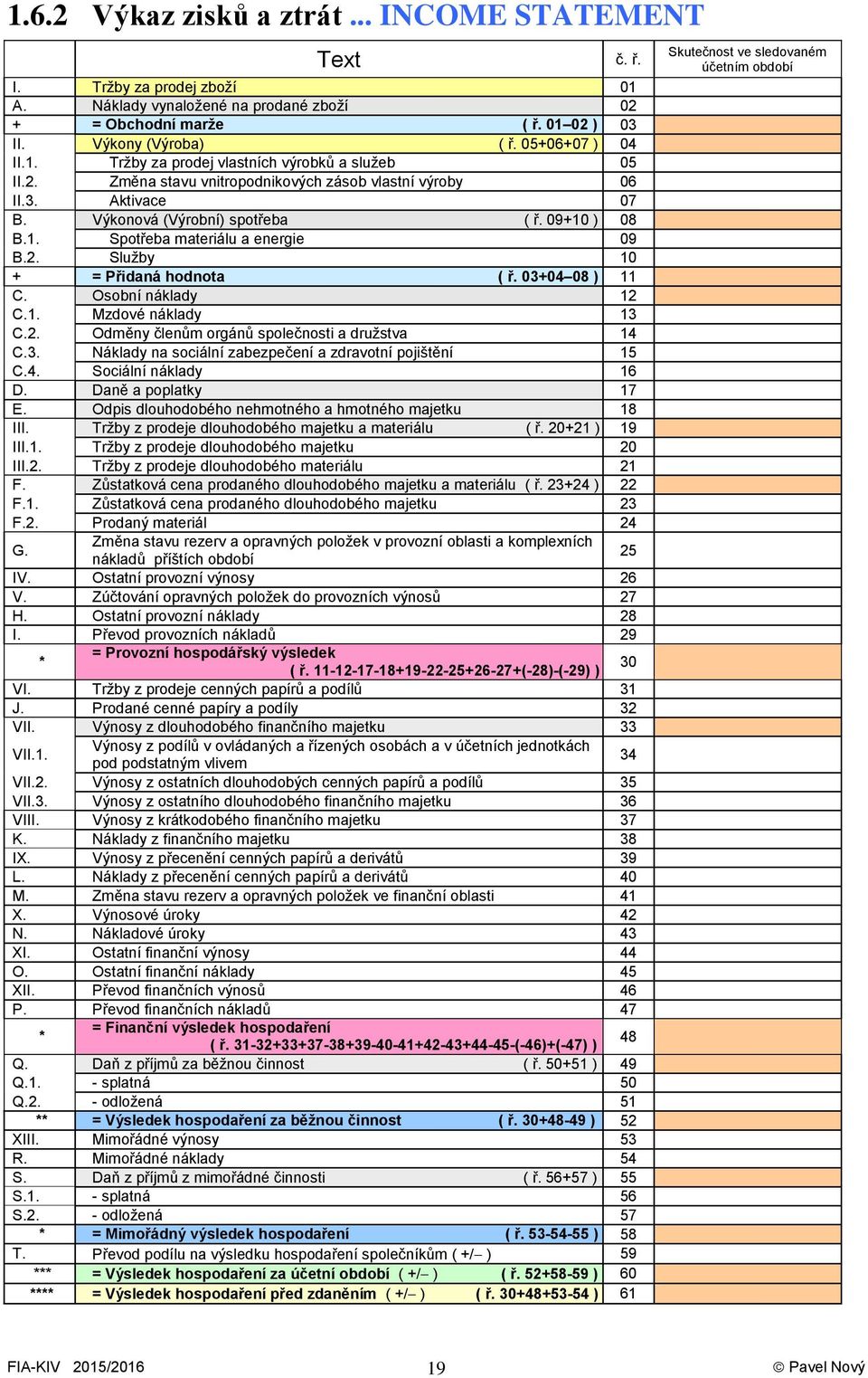 2. Služby 10 + = Přidaná hodnota ( ř. 03+04 08 ) 11 C. Osobní náklady 12 C.1. Mzdové náklady 13 C.2. Odměny členům orgánů společnosti a družstva 14 C.3. Náklady na sociální zabezpečení a zdravotní pojištění 15 C.