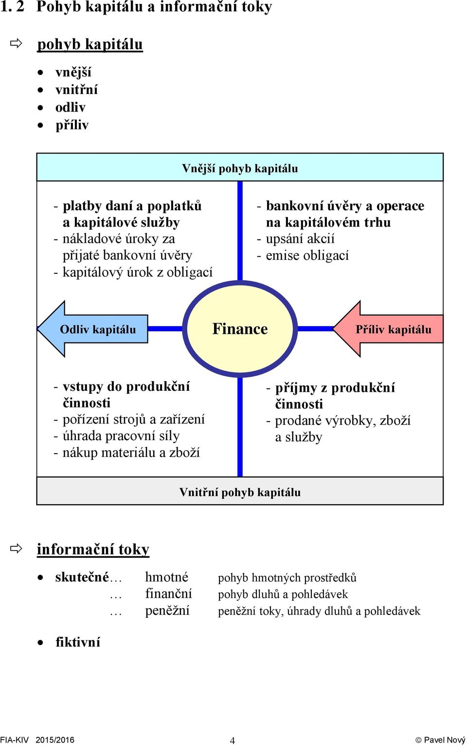 vstupy do produkční činnosti - pořízení strojů a zařízení - úhrada pracovní síly - nákup materiálu a zboží - příjmy z produkční činnosti - prodané výrobky, zboží a služby