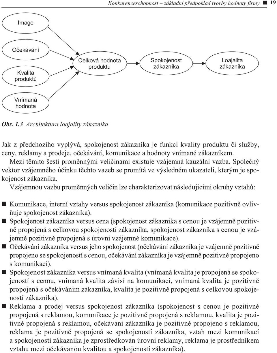 3 Architektura loajality zákazníka Jak z pøedchozího vyplývá, spokojenost zákazníka je funkcí kvality produktu èi služby, ceny, reklamy a prodeje, oèekávání, komunikace a hodnoty vnímané zákazníkem.