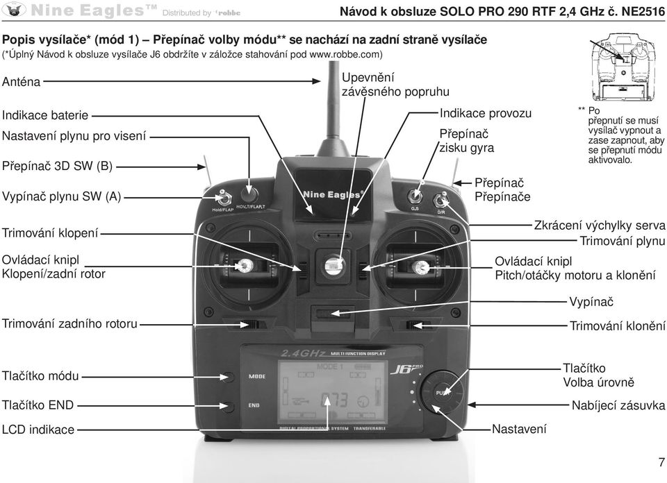 NE2516 Anténa Indikace baterie Nastavení plynu pro visení Přepínač 3D SW (B) Vypínač plynu SW (A) Upevnění závěsného popruhu Indikace provozu Přepínač zisku gyra Přepínač Přepínače ** Po