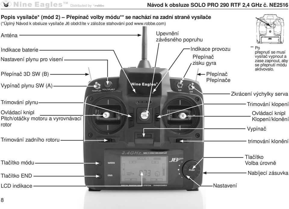 NE2516 Anténa Indikace baterie Nastavení plynu pro visení Přepínač 3D SW (B) Vypínač plynu SW (A) Trimování plynu Ovládací knipl Pitch/otáčky motoru a vyrovnávací rotor Trimování zadního