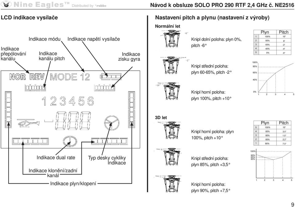 Knipl horní poloha: plyn 100%, pitch +10 3D let Plyn Pitch Knipl horní poloha: plyn 100%, pitch +10 Indikace dual rate Typ desky cykliky