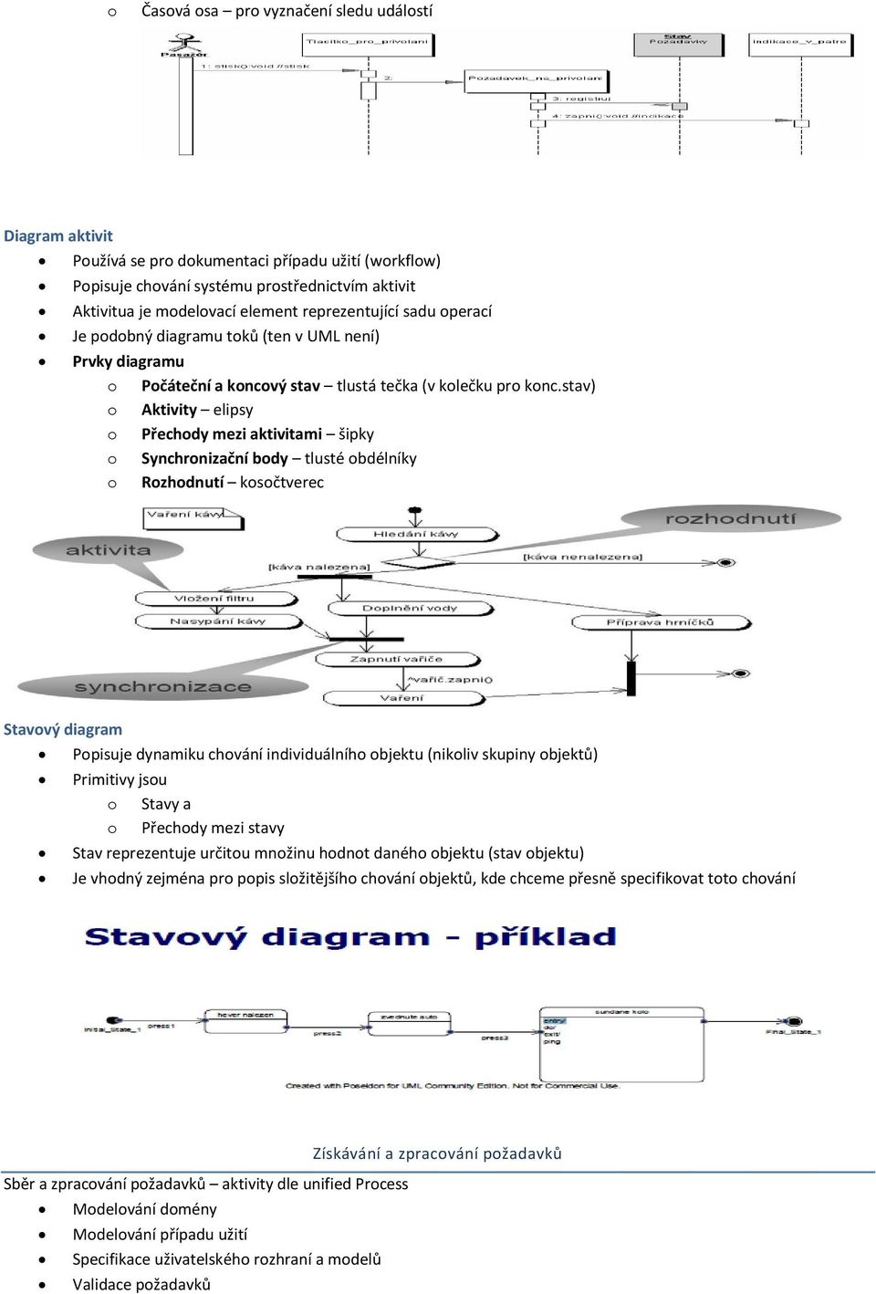 stav) o Aktivity elipsy o Přechody mezi aktivitami šipky o Synchronizační body tlusté obdélníky o Rozhodnutí kosočtverec Stavový diagram Popisuje dynamiku chování individuálního objektu (nikoliv