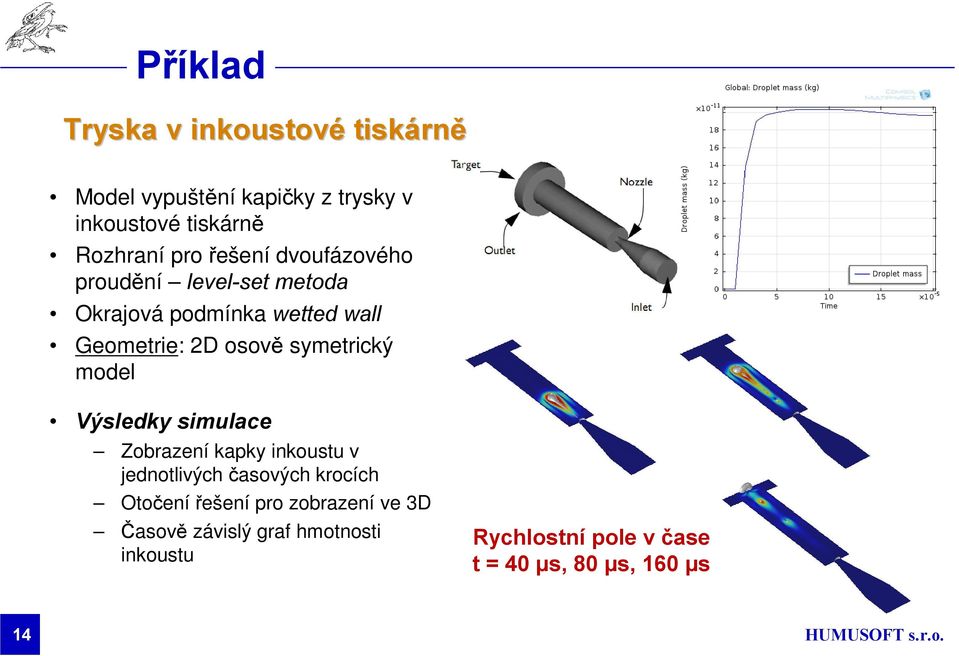 symetrický model Výsledky simulace Zobrazení kapky inkoustu v jednotlivých časových krocích Otočení