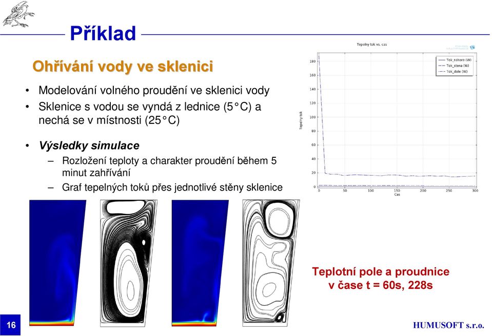 simulace Rozložení teploty a charakter proudění během 5 minut zahřívání Graf