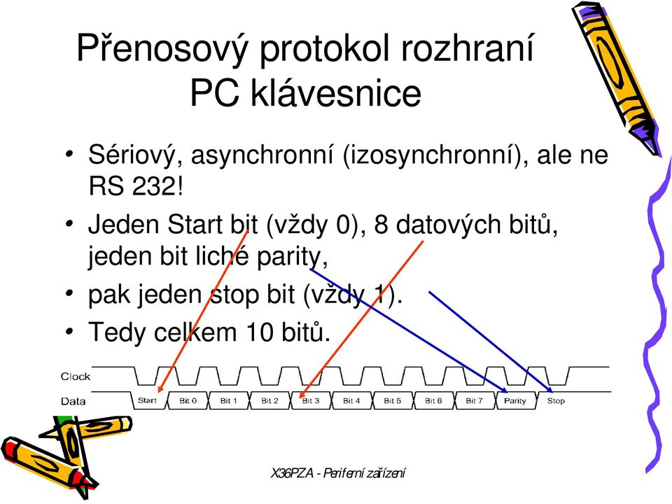 Jeden Start bit (vždy 0), 8 datových bitů, jeden bit