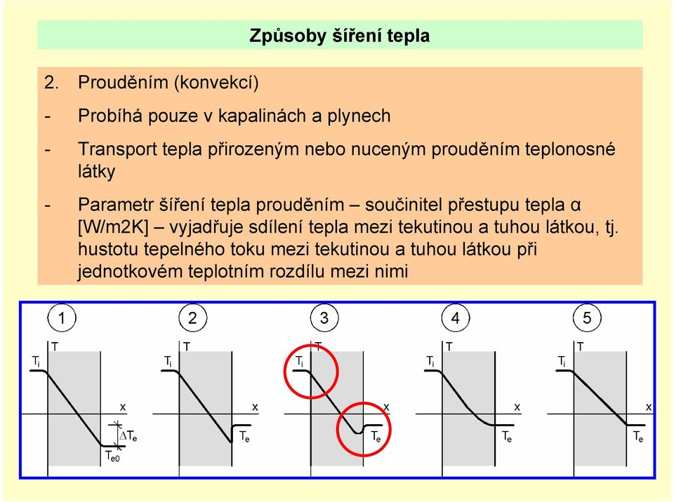 prouděním součinitel přestupu tepla α [W/m2K] vyjadřuje sdílení tepla mezi tekutinou a tuhou