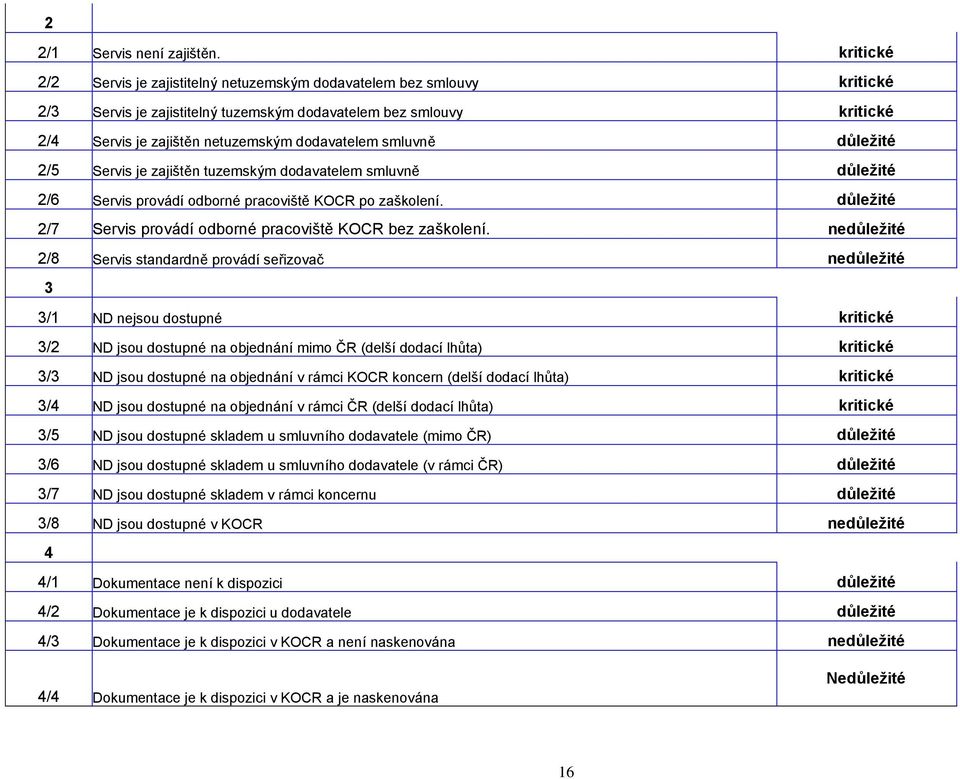 2/5 Servis je zajišěn uzemským dodavaelem smluvně důležié 2/6 Servis rovádí odborné racovišě KOCR o zaškolení. důležié 2/7 Servis rovádí odborné racovišě KOCR bez zaškolení.