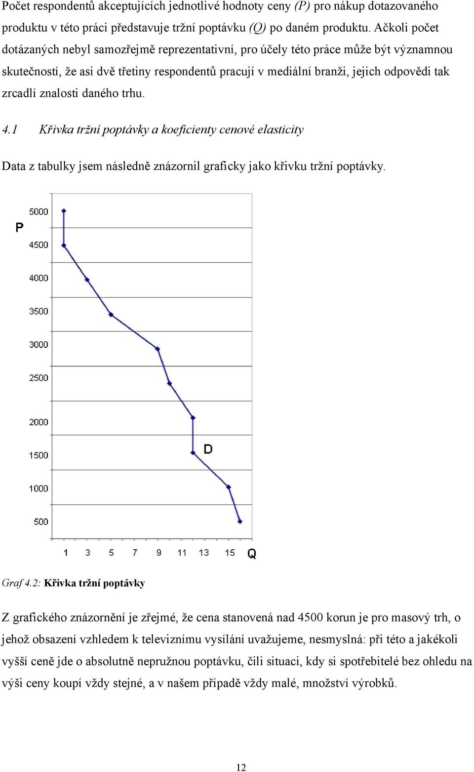 znalosti daného trhu. 4.1 Křivka tržní poptávky a koeficienty cenové elasticity Data z tabulky jsem následně znázornil graficky jako křivku tržní poptávky. Graf 4.