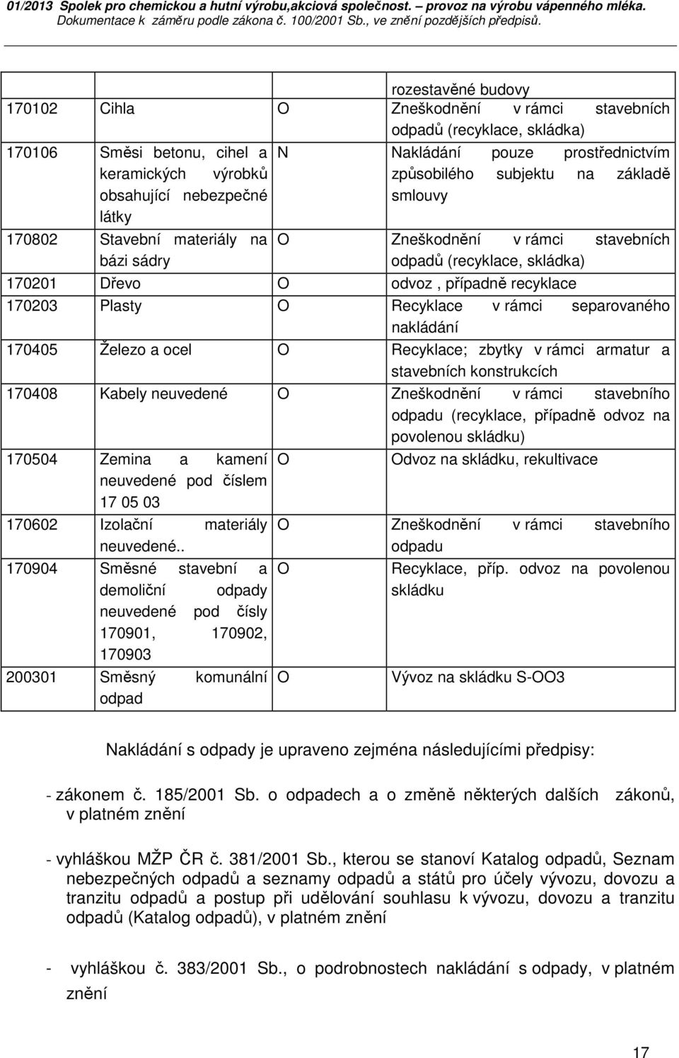 Plasty O Recyklace v rámci separovaného nakládání 170405 Železo a ocel O Recyklace; zbytky v rámci armatur a stavebních konstrukcích 170408 Kabely neuvedené O Zneškodnění v rámci stavebního odpadu