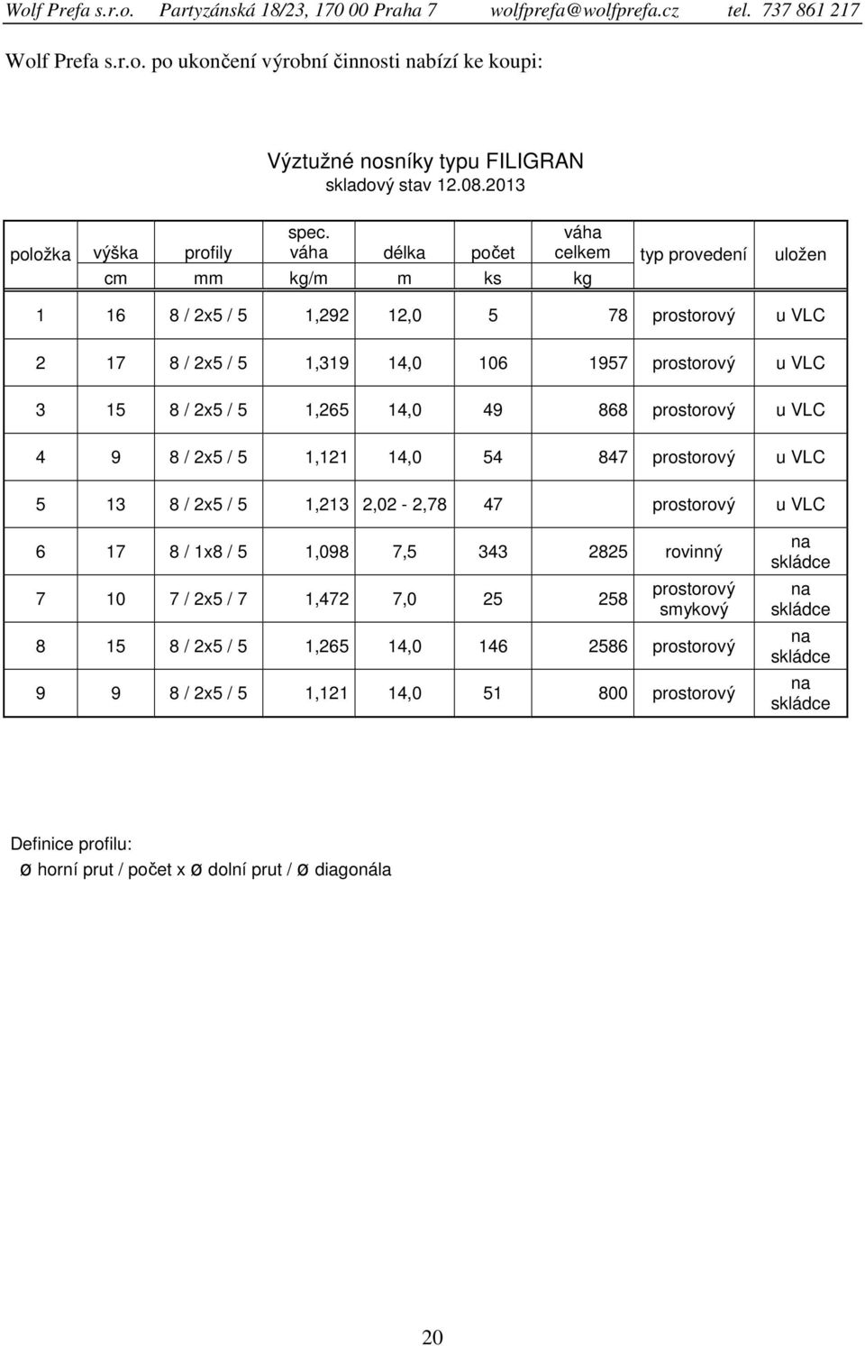 / 2x5 / 5 1,265 14,0 49 868 prostorový u VLC 4 9 8 / 2x5 / 5 1,121 14,0 54 847 prostorový u VLC 5 13 8 / 2x5 / 5 1,213 2,02-2,78 47 prostorový u VLC 6 17 8 / 1x8 / 5 1,098 7,5 343