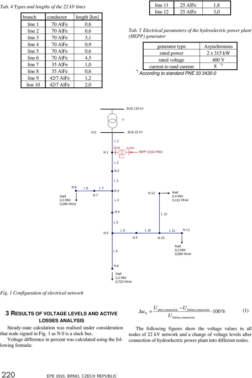 5 Electrical parameters of the hydroelectric power plant (HEPP) generator generator type Asynchronous rated power 2 x 315 kw rated voltage 400 V current to rand current 8 *) *) According to standard