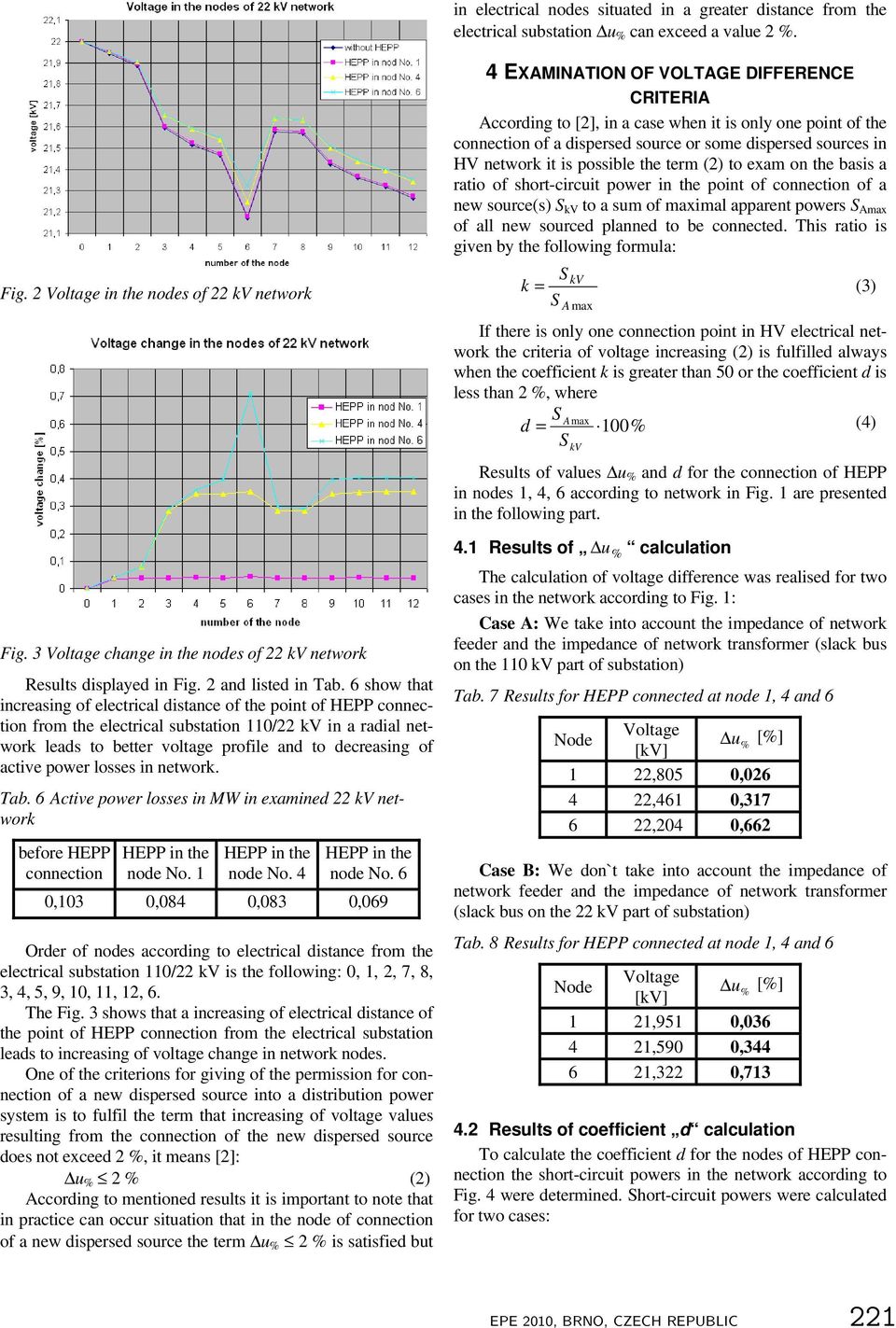 6 show that increasing of electrical distance of the point of HEPP connection from the electrical substation 110/22 kv in a radial network leads to better voltage profile and to decreasing of active