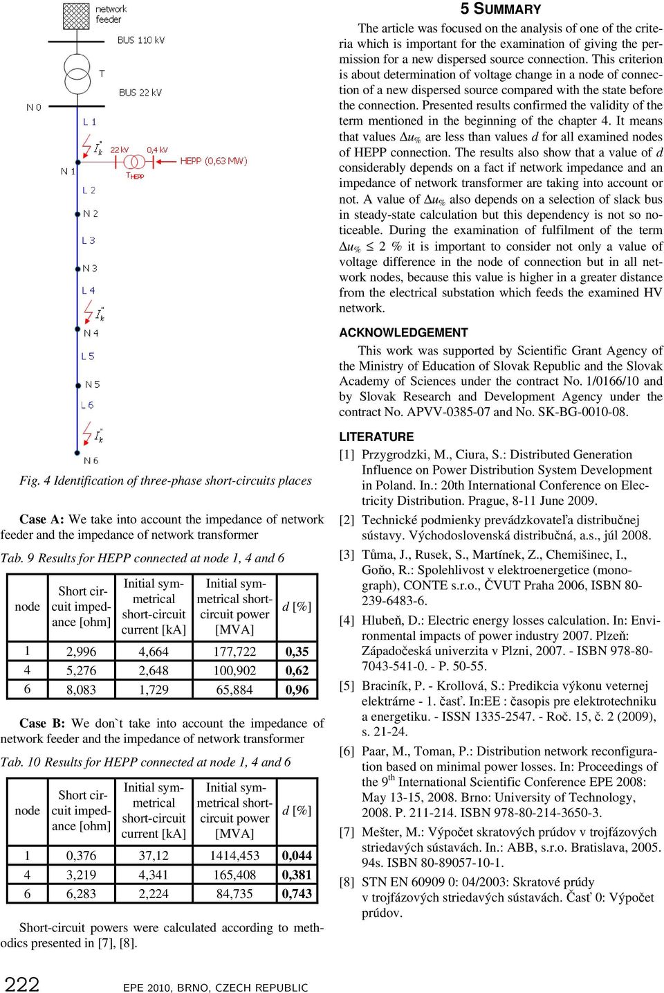 Presented results confirmed the validity of the term mentioned in the beginning of the chapter 4. It means that values u % are less than values d for all examined nodes of HEPP connection.