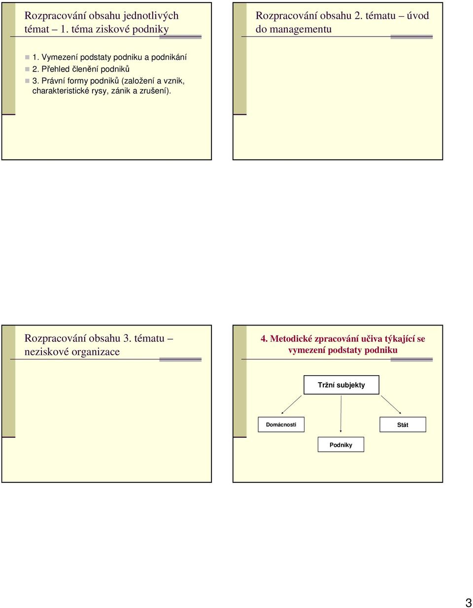 Právní formy podniků (založení a vznik, charakteristické rysy, zánik a zrušení). Rozpracování obsahu 3.