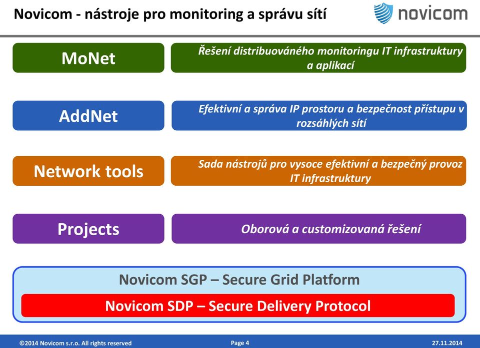 nástrojů pro vysoce efektivní a bezpečný provoz IT infrastruktury Projects Oborová a customizovaná řešení