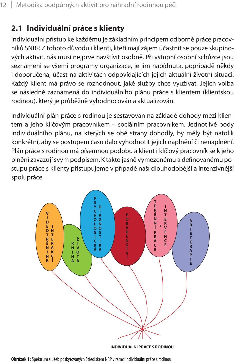 Při vstupní osobní schůzce jsou seznámeni se všemi programy organizace, je jim nabídnuta, popřípadě někdy i doporučena, účast na aktivitách odpovídajících jejich aktuální životní situaci.