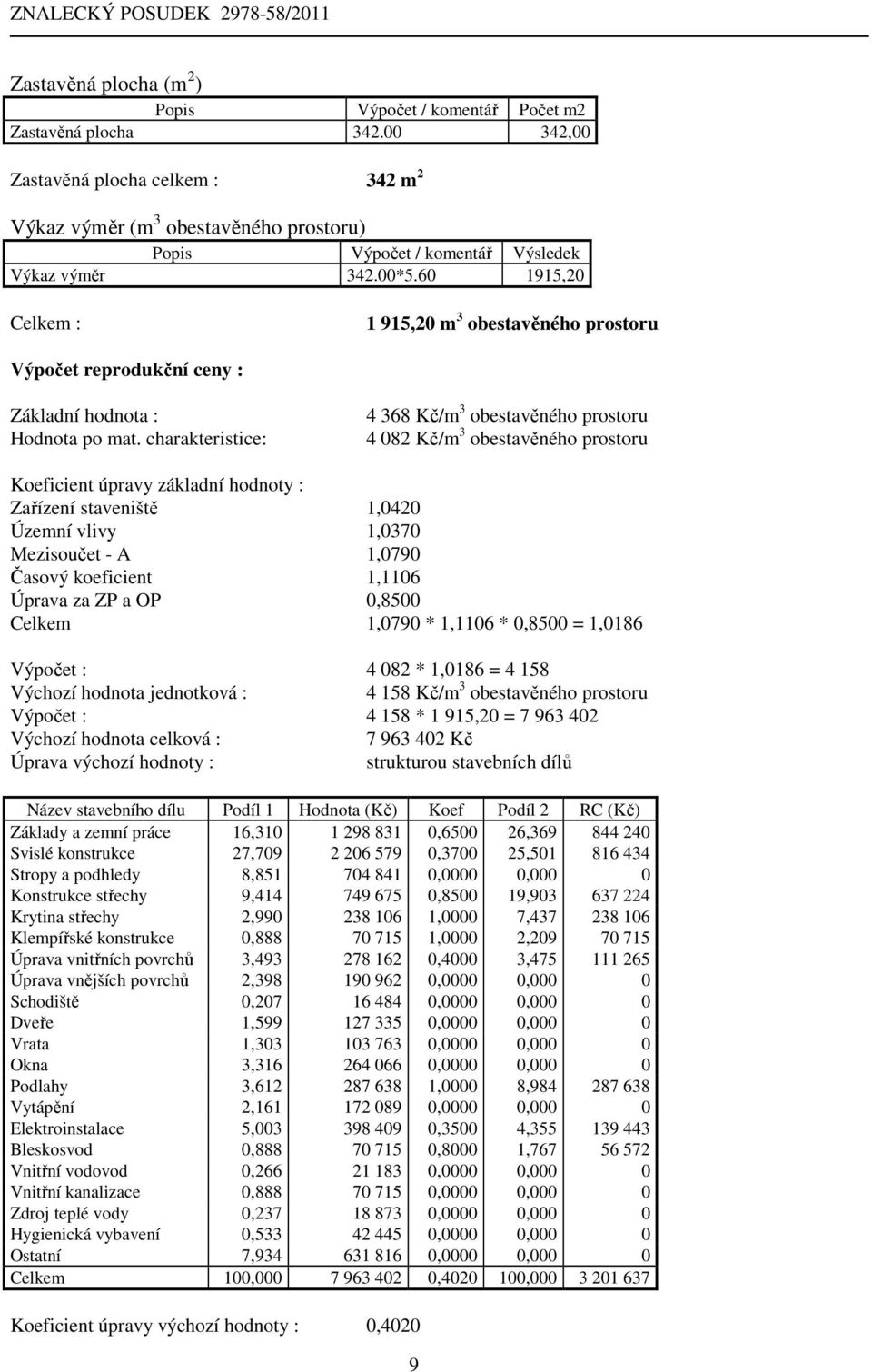 60 1915,20 Celkem : 1 915,20 m 3 obestavěného prostoru Výpočet reprodukční ceny : Základní hodnota : Hodnota po mat.