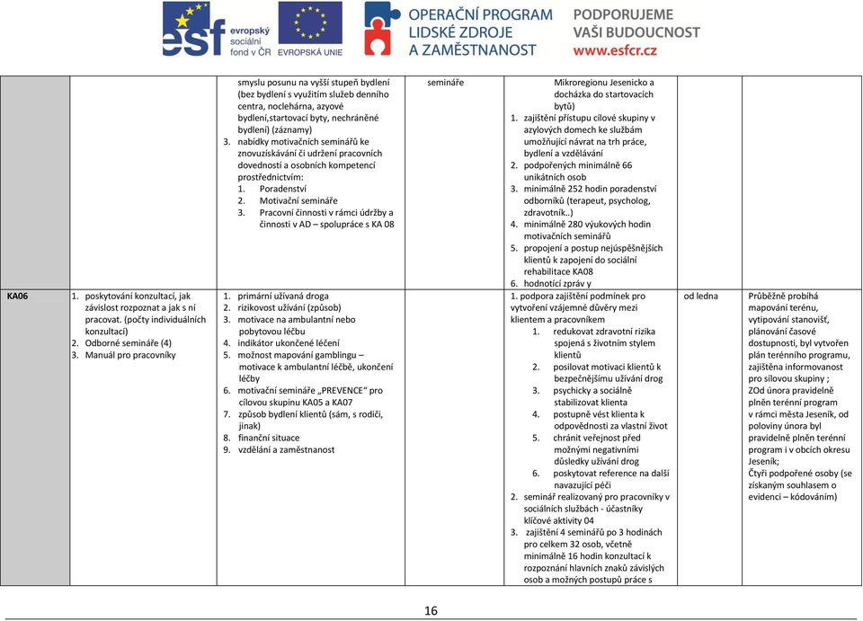 nabídky motivačních seminářů ke znovuzískávání či udržení pracovních dovedností a osobních kompetencí prostřednictvím: 1. Poradenství 2. Motivační semináře 3.