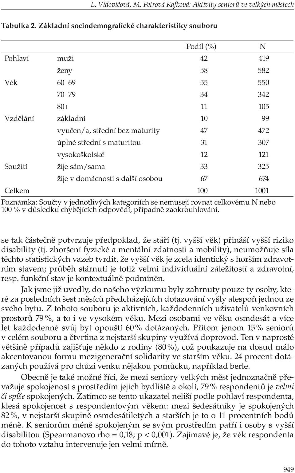 úplné střední s maturitou 31 307 vysokoškolské 12 121 Soužití žije sám/sama 33 325 žije v domácnosti s další osobou 67 674 Celkem 100 1001 Poznámka: Součty v jednotlivých kategoriích se nemusejí