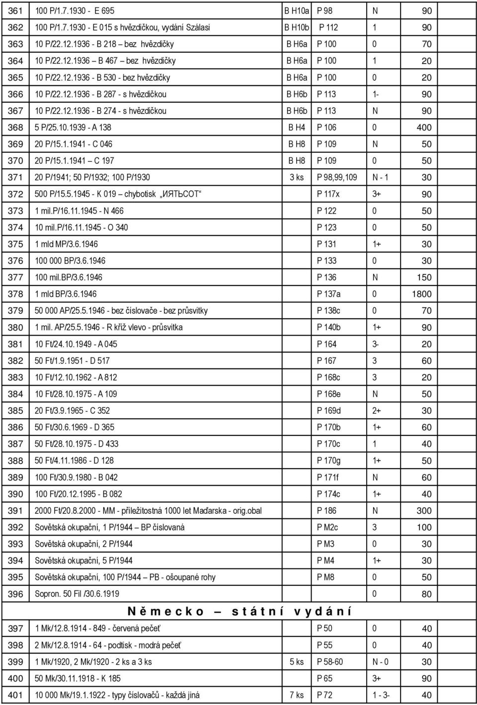 1.1941 - C 046 B H8 P 109 N 50 370 20 P/15.1.1941 C 197 B H8 P 109 0 50 371 20 P/1941; 50 P/1932; 100 P/1930 3 ks P 98,99,109 N - 1 30 372 500 P/15.5.1945 - K 019 chybotisk ИЯТЬСОТ P 117x 3+ 90 373 1 mil.