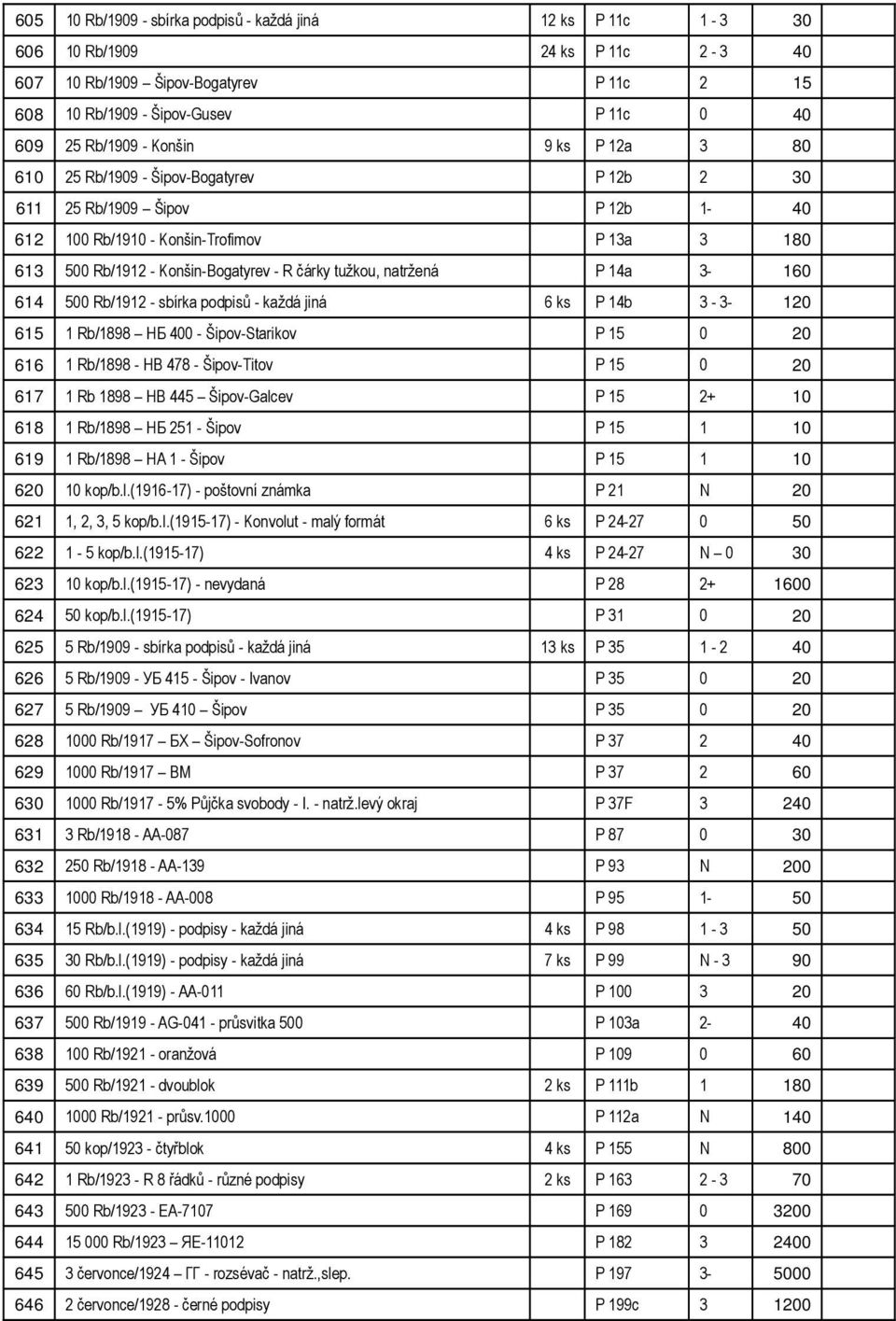 natržená P 14a 3-160 614 500 Rb/1912 - sbírka podpisů - každá jiná 6 ks P 14b 3-3- 120 615 1 Rb/1898 НБ 400 - Šipov-Starikov P 15 0 20 616 1 Rb/1898 - HB 478 - Šipov-Titov P 15 0 20 617 1 Rb 1898 HB