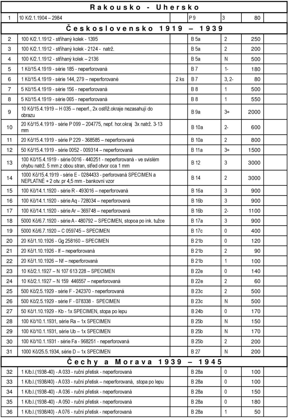 4.1919 - série 065 - neperforovaná B 8 1 550 9 10 10 Kč/15.4.1919 H 035 neperf., 2x ostřiž.okraje nezasahují do obrazu 20 Kč/15.4.1919 - série P 099 204775, nepf. hor.okraj 3x natrž.