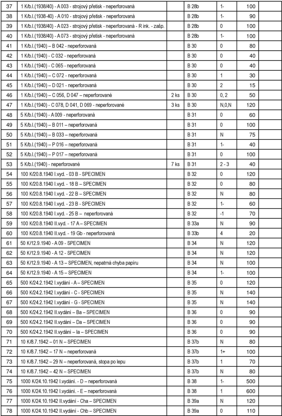 l.(1940) - C 065 - neperforovaná B 30 0 40 44 1 K/b.l.(1940) C 072 - neperforovaná B 30 1 30 45 1 K/b.l.(1940) D 021 - neperforovaná B 30 2 15 46 1 K/b.l.(1940) C 056, D 047 neperforované 2 ks B 30 0, 2 50 47 1 K/b.