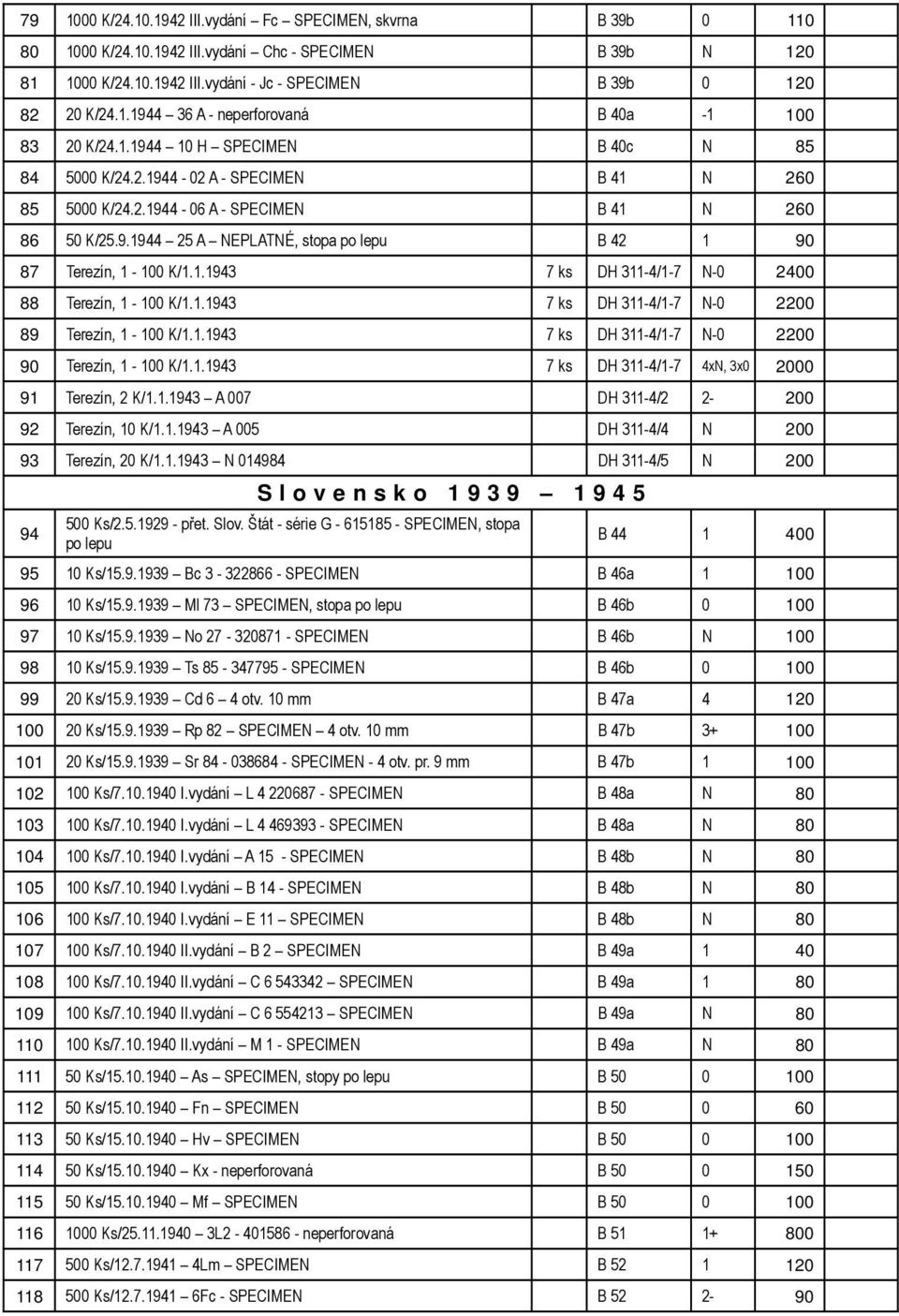 1.1943 7 ks DH 311-4/1-7 N-0 2400 88 Terezín, 1-100 K/1.1.1943 7 ks DH 311-4/1-7 N-0 2200 89 Terezín, 1-100 K/1.1.1943 7 ks DH 311-4/1-7 N-0 2200 90 Terezín, 1-100 K/1.1.1943 7 ks DH 311-4/1-7 4xN, 3x0 2000 91 Terezín, 2 K/1.