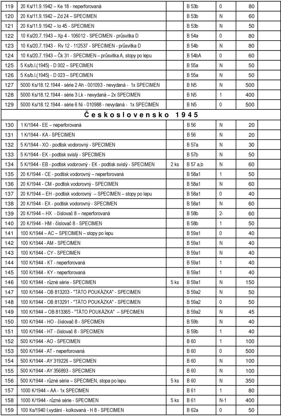 l.(1945) - D 002 SPECIMEN B 55a N 50 126 5 Ks/b.l.(1945) - D 023 SPECIMEN B 55a N 50 127 5000 Ks/18.12.1944 - série 2 Ah - 001093 - nevydaná - 1x SPECIMEN B N5 N 500 128 5000 Ks/18.12.1944 - série 3 Lk - nevydaná 2x SPECIMEN B N5 1 400 129 5000 Ks/18.