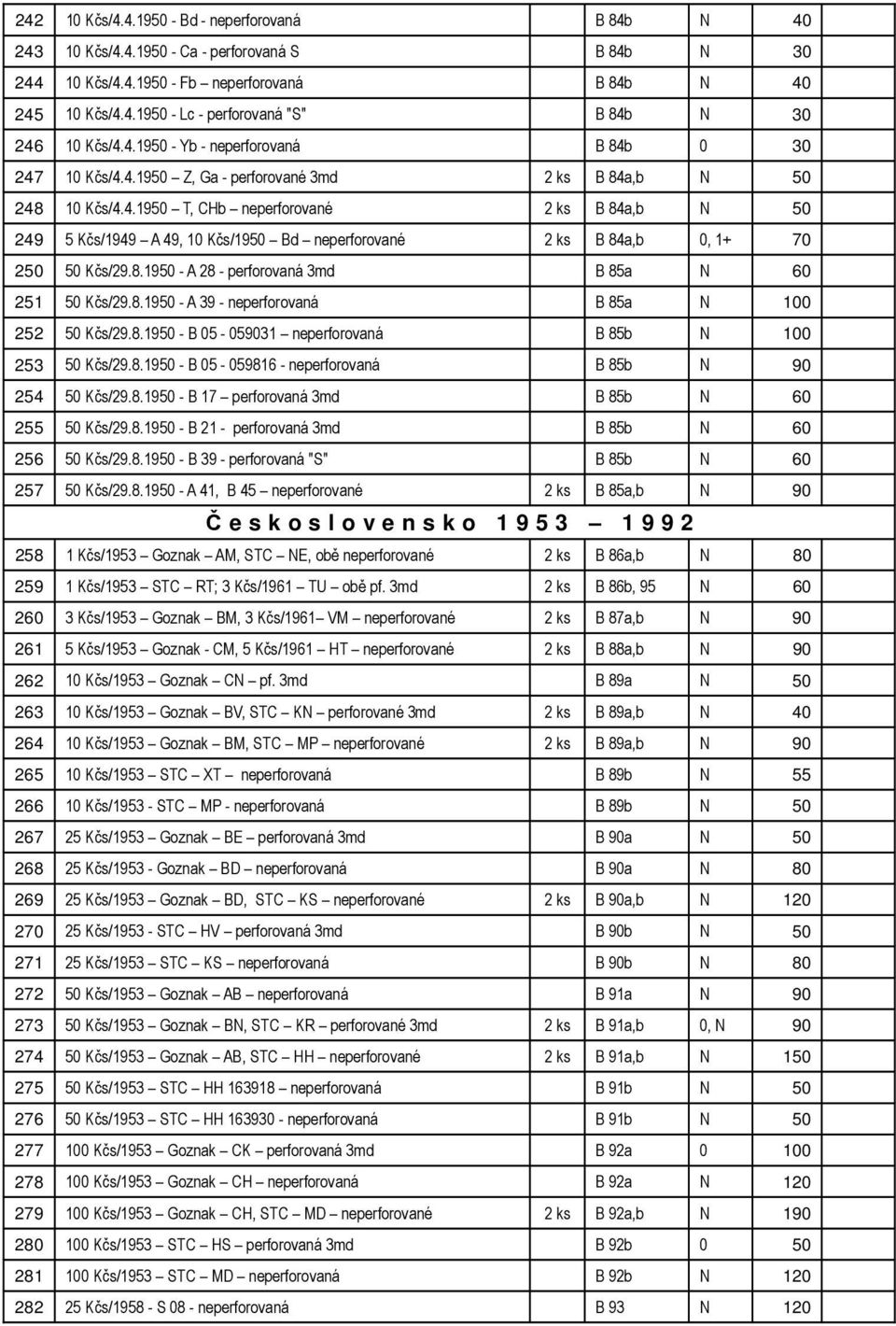 8.1950 - A 28 - perforovaná 3md B 85a N 60 251 50 Kčs/29.8.1950 - A 39 - neperforovaná B 85a N 100 252 50 Kčs/29.8.1950 - B 05-059031 neperforovaná B 85b N 100 253 50 Kčs/29.8.1950 - B 05-059816 - neperforovaná B 85b N 90 254 50 Kčs/29.