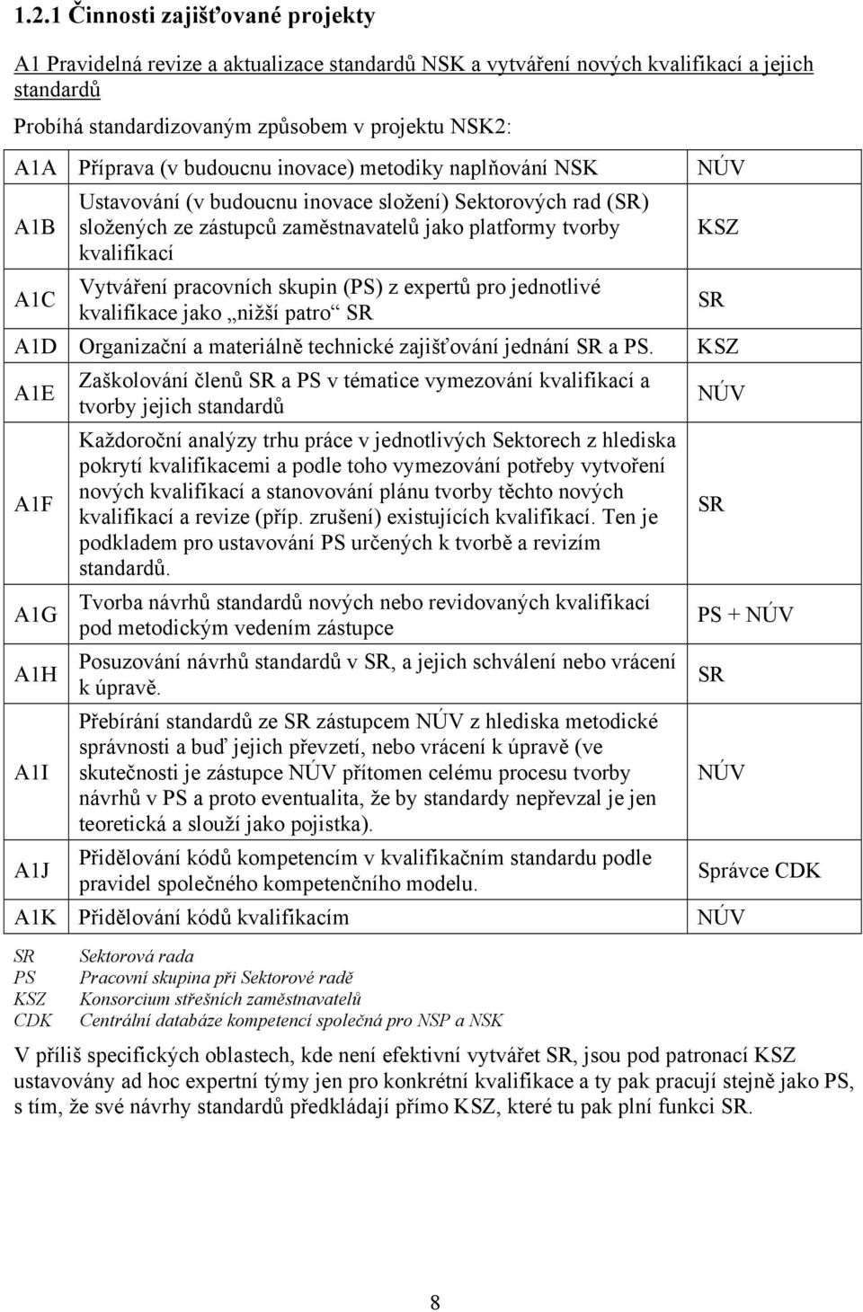 pracovních skupin (PS) z expertů pro jednotlivé kvalifikace jako nižší patro SR A1D Organizační a materiálně technické zajišťování jednání SR a PS.