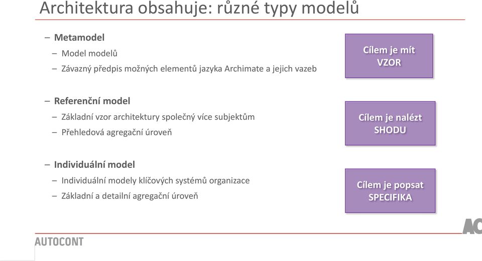 společný více subjektům Přehledová agregační úroveň Cílem je nalézt SHODU Individuální model