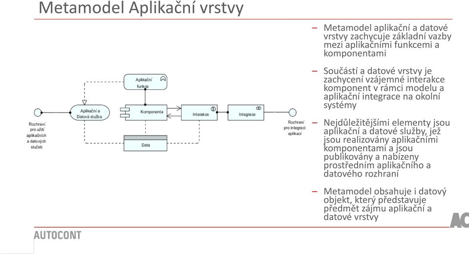 Nejdůležitějšími elementy jsou aplikační a datové služby, jež jsou realizovány aplikačními komponentami a jsou publikovány a