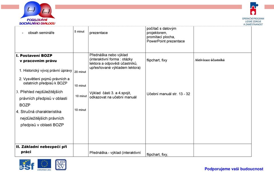 účastníků 2. Vysvětlení pojmů právních a ostatních předpisů k BOZP 10 minut 3. Přehled nejdůležitějších právních předpisů v oblasti 10 minut Výklad části 3. a 4.