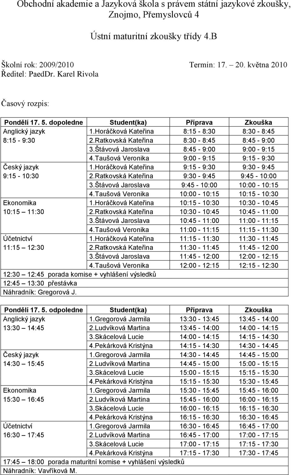 Štávová Jaroslava 9:45-10:00 10:00-10:15 4.Taušová Veronika 10:00-10:15 10:15-10:30 Ekonomika 1.Horáčková Kateřina 10:15-10:30 10:30-10:45 10:15 11:30 2.Ratkovská Kateřina 10:30-10:45 10:45-11:00 3.