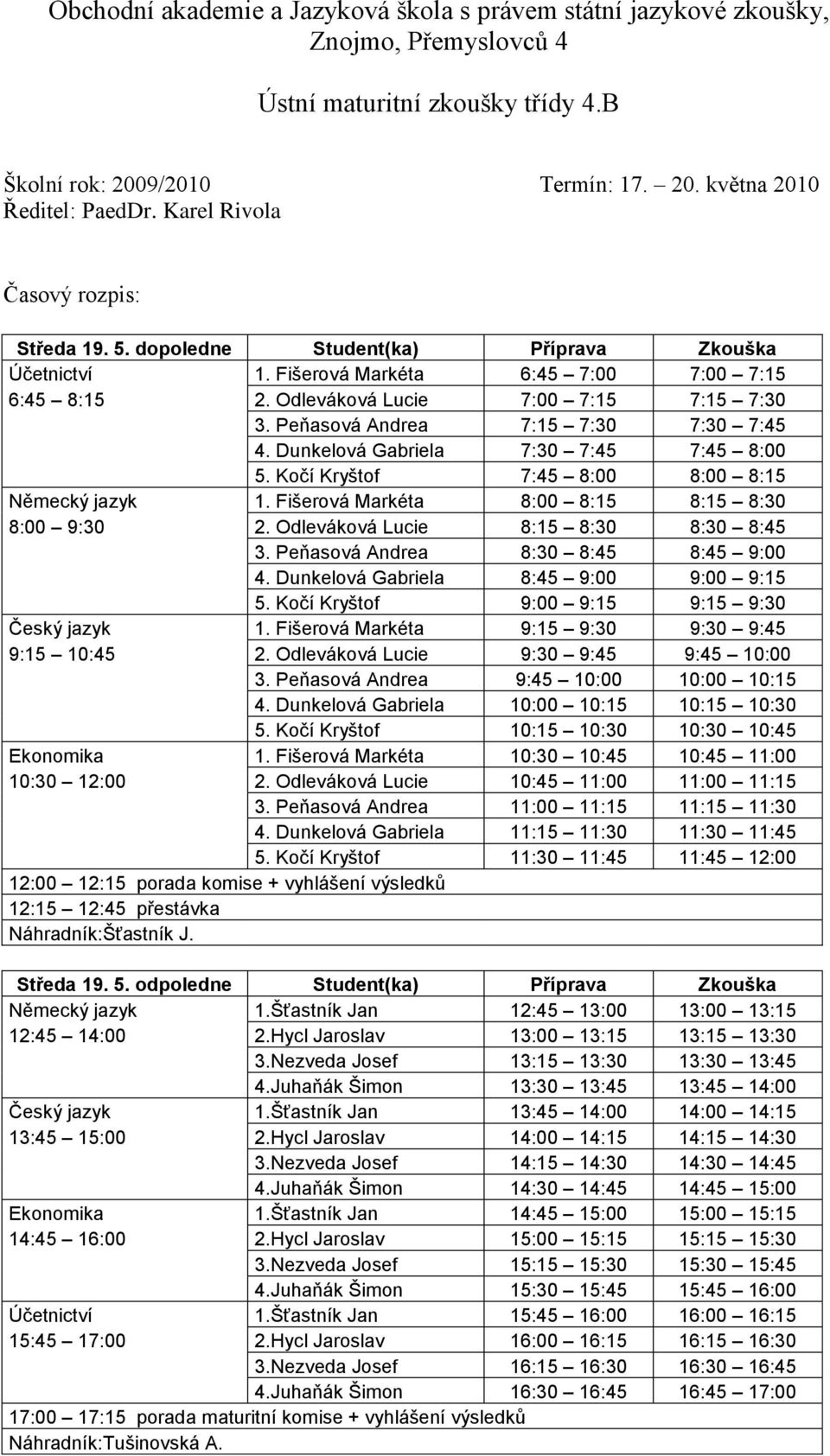 Peňasová Andrea 8:30 8:45 8:45 9:00 4. Dunkelová Gabriela 8:45 9:00 9:00 9:15 5. Kočí Kryštof 9:00 9:15 9:15 9:30 Český jazyk 1. Fišerová Markéta 9:15 9:30 9:30 9:45 9:15 10:45 2.