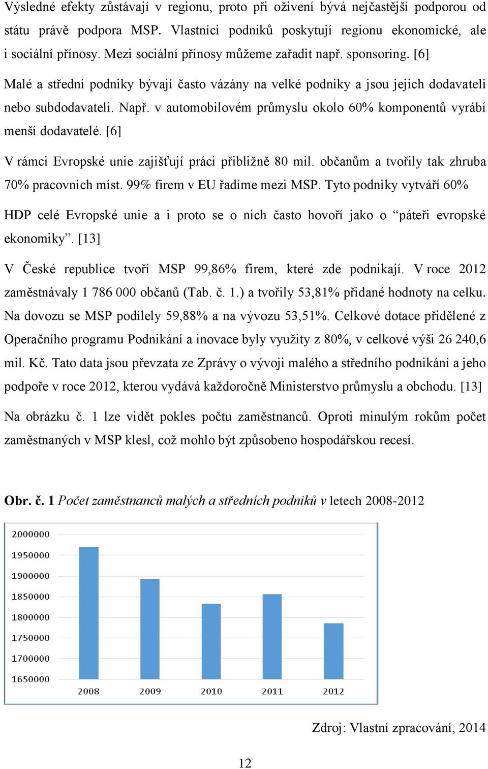 v automobilovém průmyslu okolo 60% komponentů vyrábí menší dodavatelé. [6] V rámci Evropské unie zajišťují práci přibližně 80 mil. občanům a tvořily tak zhruba 70% pracovních míst.